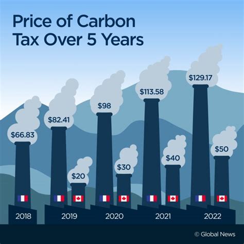 Carbon tax rebate